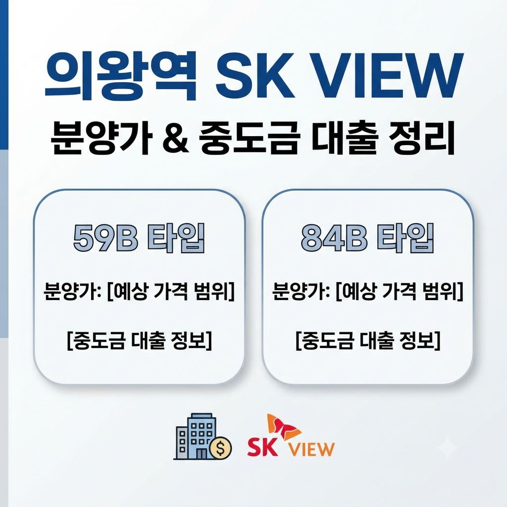 의왕역 SK뷰 59B·84B 타입별 분양가와 중도금 대출 정리