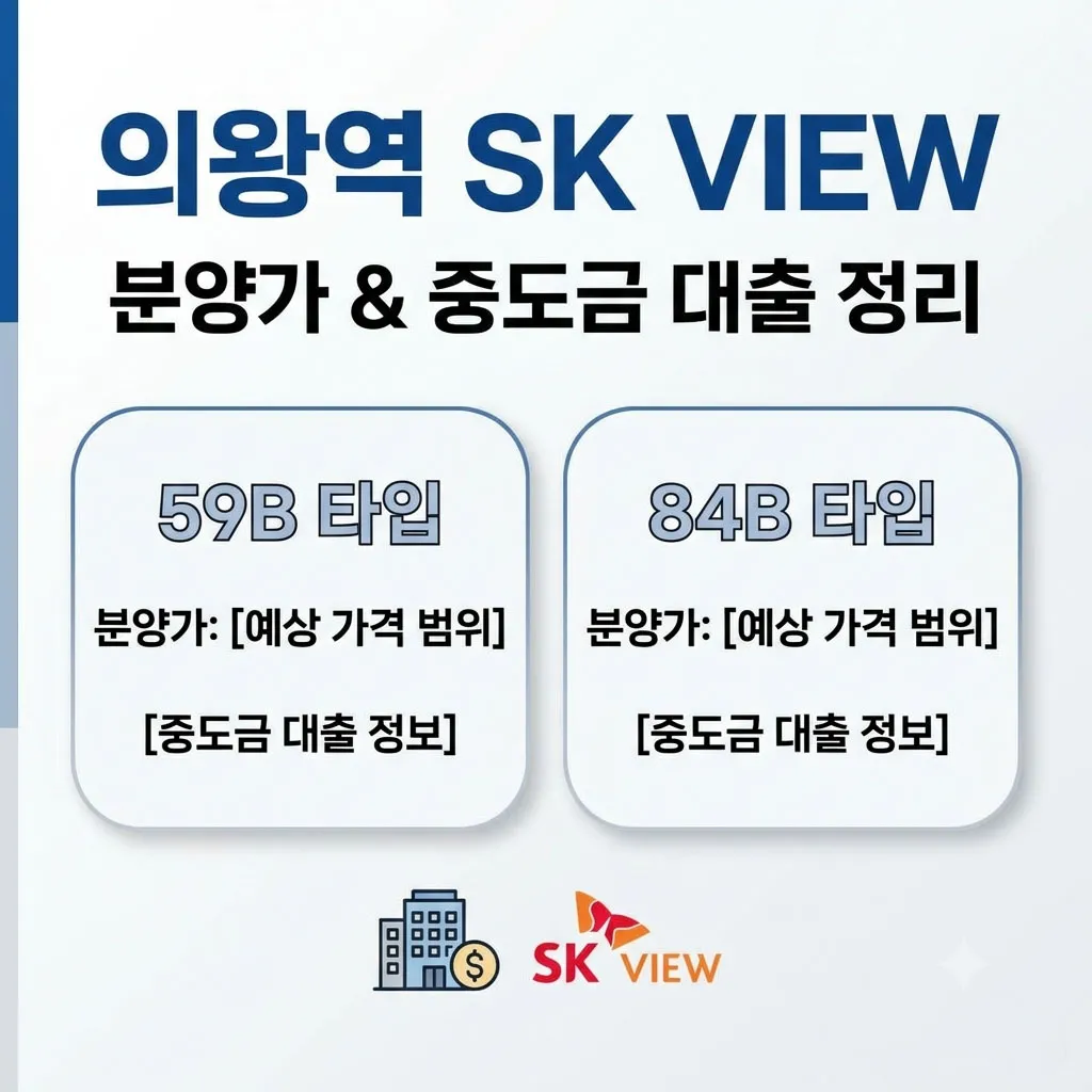 의왕역 SK뷰 59B·84B 타입별 분양가와 중도금 대출 정리