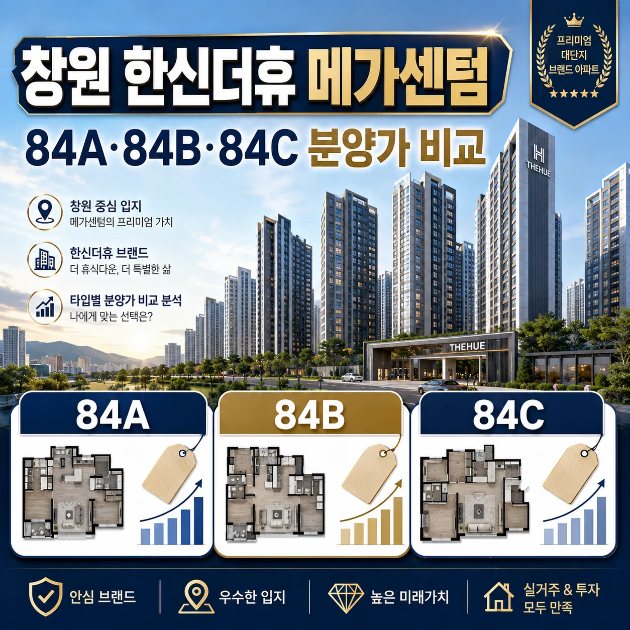 창원 한신더휴 메가센텀 84A·84B·84C 분양가 비교