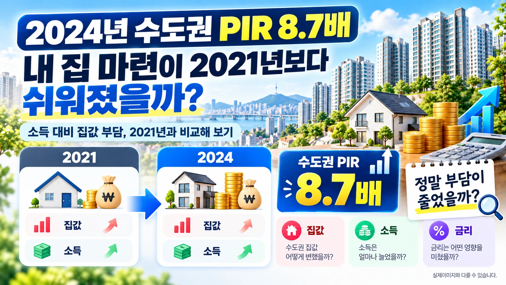 2024년 수도권 PIR 8.7배