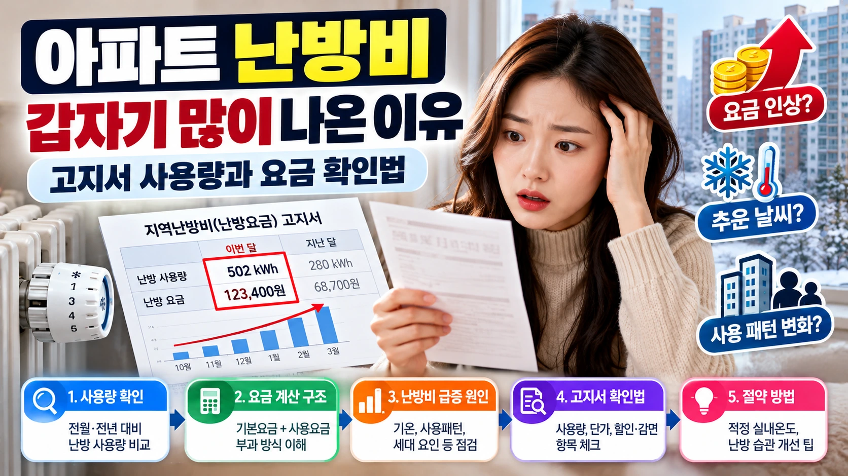 아파트 난방비 갑자기 많이 나온 이유
